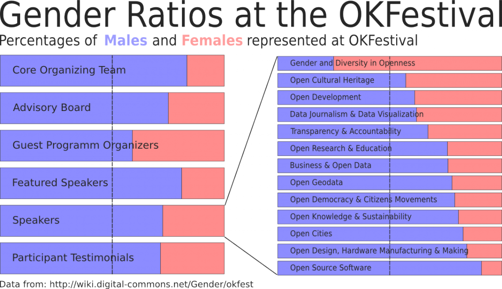 gender-ratios-okfestival-1